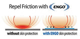 ENGO Blister Prevention Patches x 4 Large Ovals